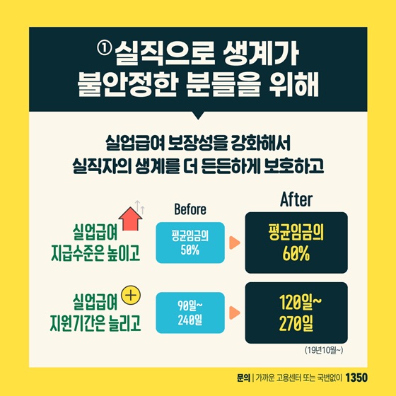 ① 실직으로 생계가 불안정한 분들을 위해