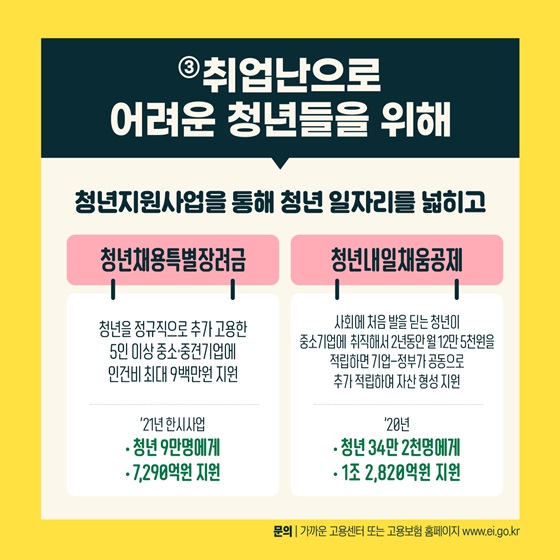 ③ 취업난으로 어려운 청년들을 위해