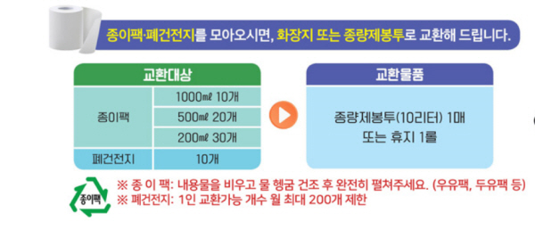 종이팩, 폐건전지를 모아 행정복지센터에 가면 종량제봉투나 휴지로 교환받을 수 있다