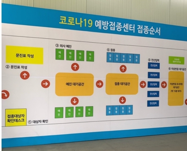 인천 서구예방접종센터의 예방접종 순서 안내판