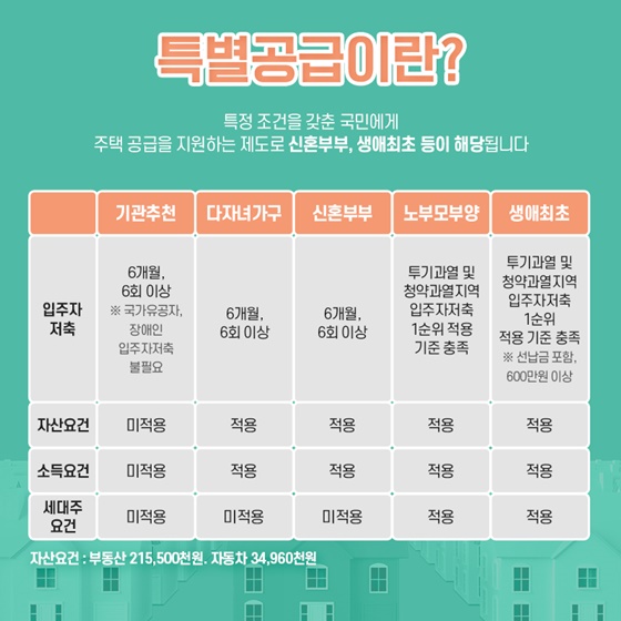 특별공급이란?