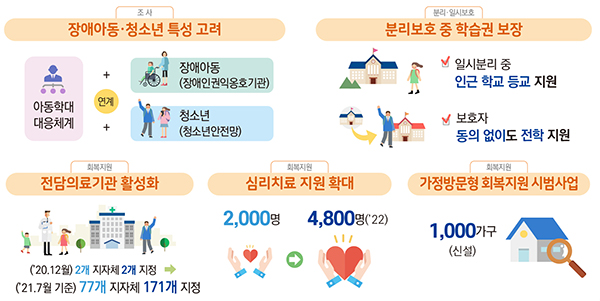 아동 관점의 학대 대응체계 보완.
