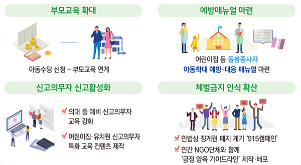 아동학대 인식개선.
