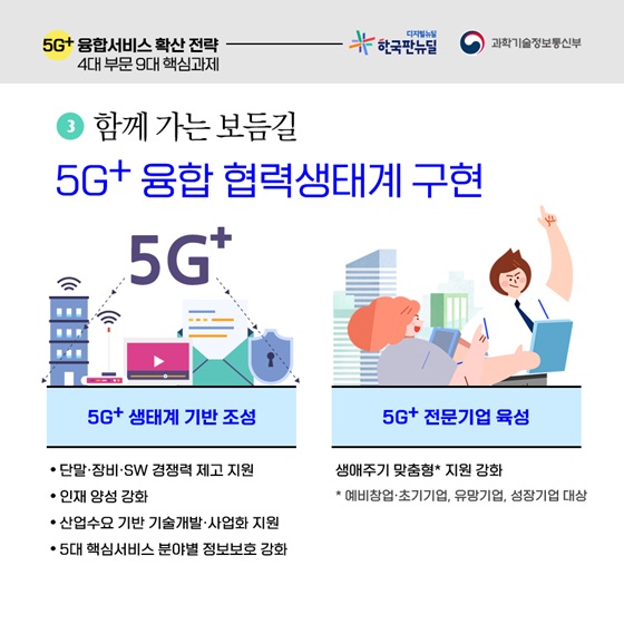 함께 가는 보듬길 5G+ 융합 협력생태계 구현