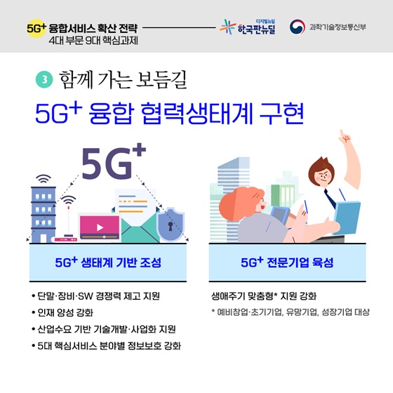 함께 가는 보듬길 5G+ 융합 협력생태계 구현