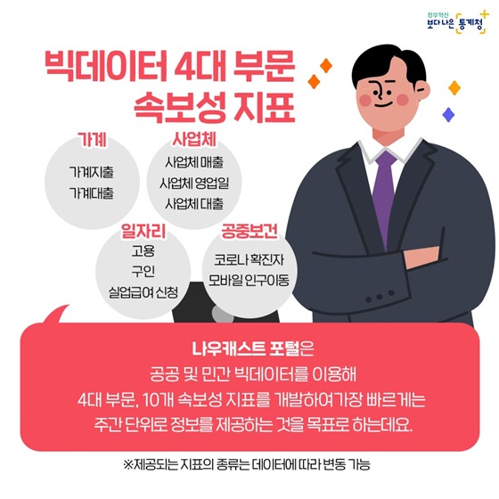 빅데이터 4대 부문 속보성 지표