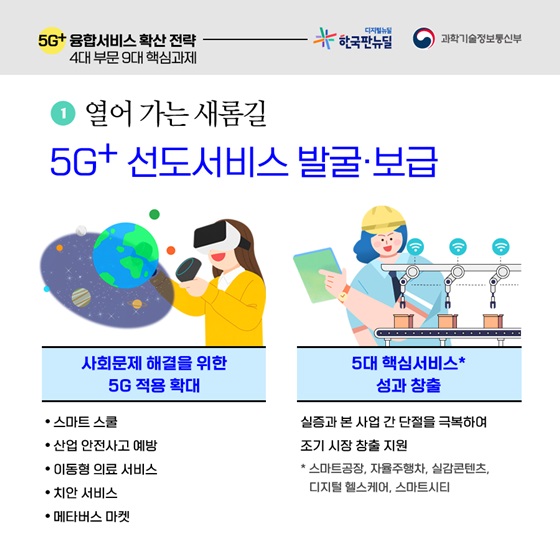 열어 가는 새롬길 5G+ 선도서비스 발굴·보급