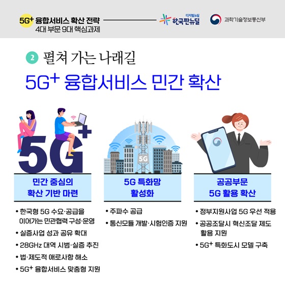 펼쳐 가는 나래길 5G+ 융합서비스 민간 확산