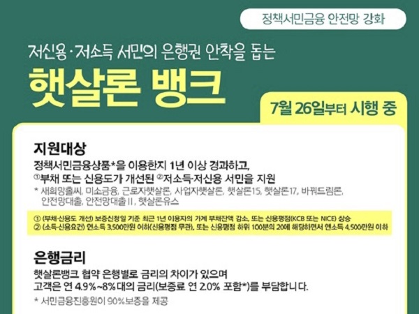 7월 26일 출시된 신규 서민금융상품 '햇살론뱅크'.