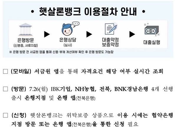 햇살론뱅크 이용 절차.