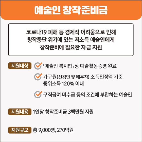 예술인 창작준비금