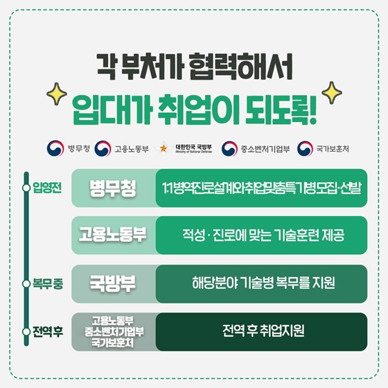 각 부처가 협력해서 입대가 취업이 되도록!