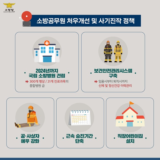 소방공무원 처우개선 및 사기진작 정책