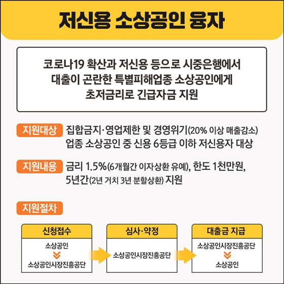 [저신용 소상공인 융자]