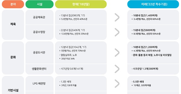 지역 일자리 창출에도 기여하는 생활SOC사업. (출처=국무조정실 생활SOC추진단)