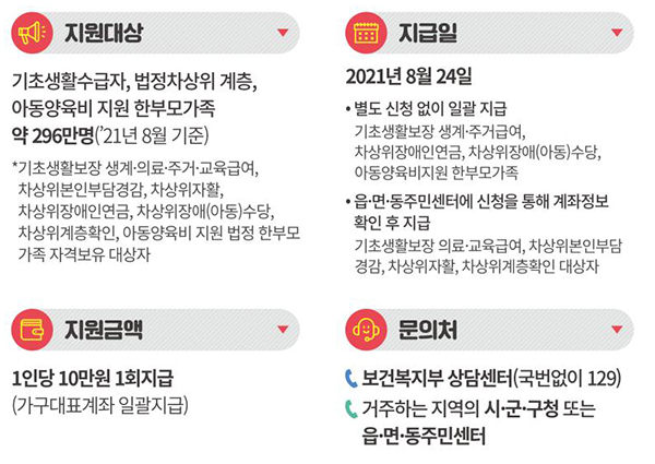 저소득층 추가 국민지원금.