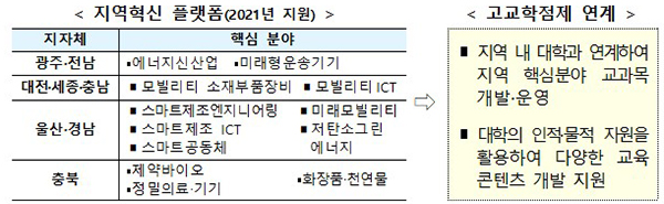 미래형 대입방향 추진 절차(안)