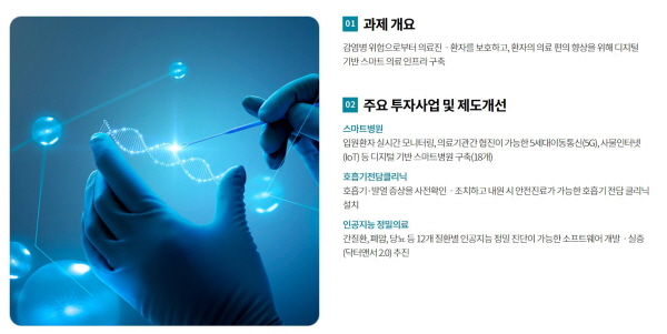 비대면 의료는 스마트 의료와 함께 포스트 코로나 사회의 대표 정책 중 하나다.