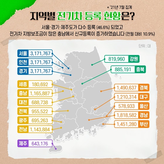 지역별 전기차 등록 현황은?