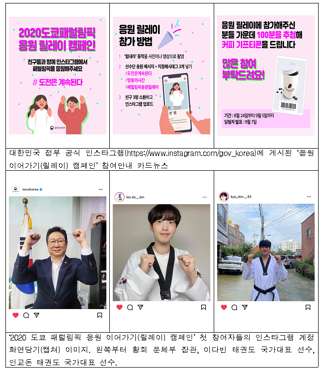 대한민국 정부 공식 인스타그램(https://www.instagram.com/gov_korea)에 게시된 ‘응원 이어가기(릴레이) 캠페인’ 참여안내 카드뉴스 및 첫 참여자들의 인스타그램 계정 화면담기(캡쳐) 이미지.