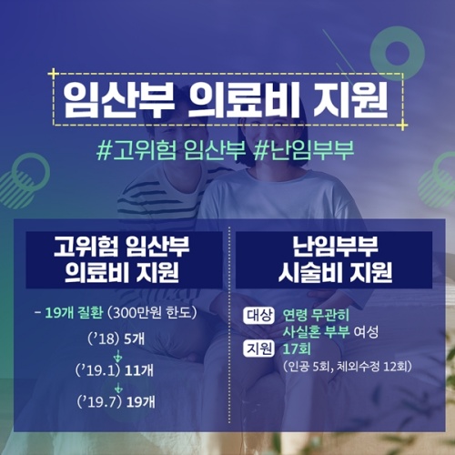 의료비 지원도 강화된다.(출처=저출산고령사회위원회 누리집)