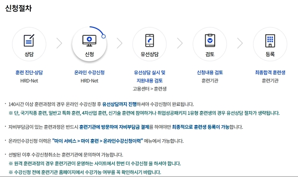 국배카드 수령 후 온라인 진행 절차