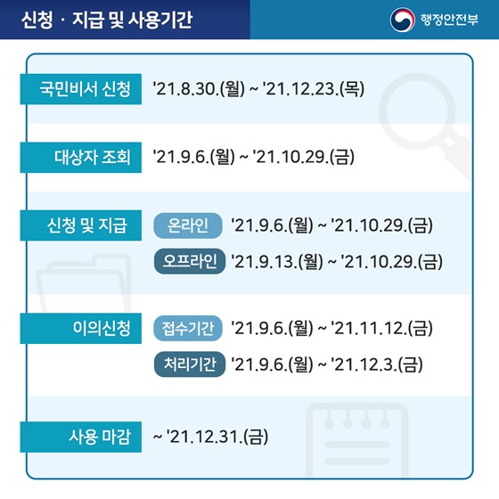 신청·지급 및 사용기간