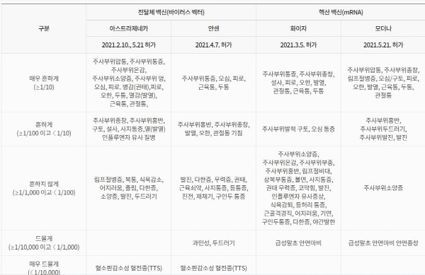 출처=질병관리청 누리집 https://ncv.kdca.go.kr/