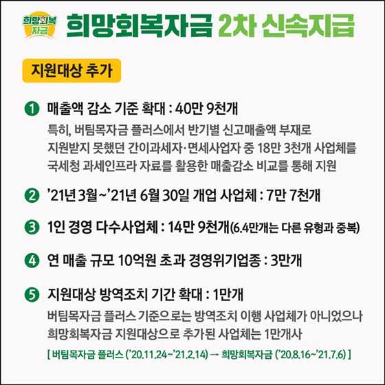 지원대상 추가