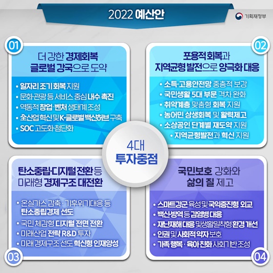 4대 투자중점