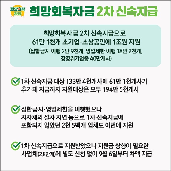 희망회복자금 2차 신속지급으로 61만 1천개 소기업·소상공인에 1조원 지원