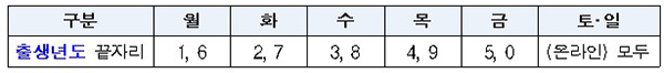 요일제 적용기간 : (온라인) 9.6.(월)∼9.10.(금), (오프라인) 9.13.(월)∼9.17.(금)