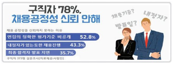 공공기관 반부패 우수시책 100선 중 한국방송통신전파진흥원의 채용비리 근절 사례.