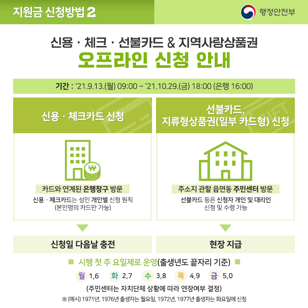 신용·체크·선불카드와 지역사랑 상품권 오프라인 신청 안내