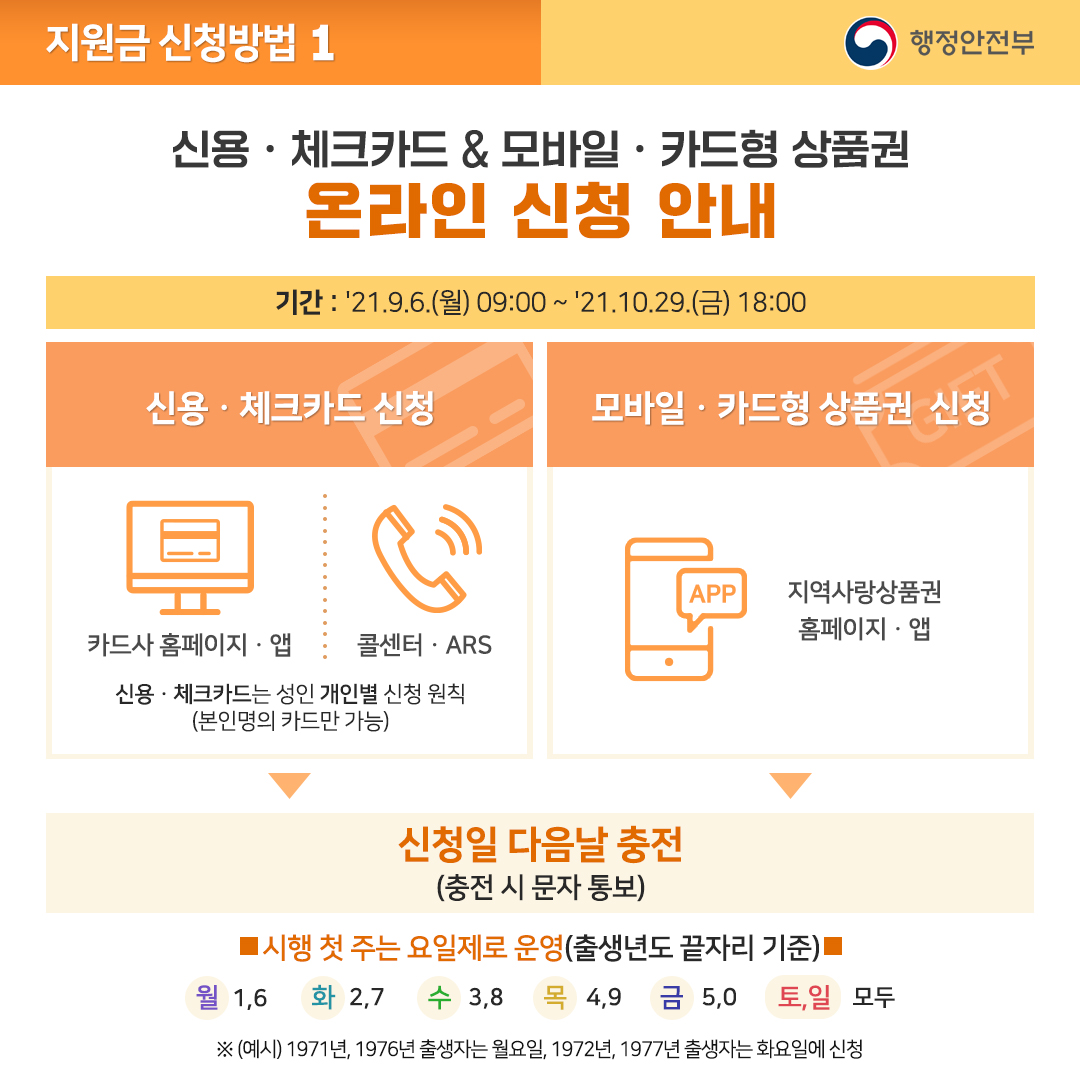 신용·체크카드와 모바일·카드형 상품권 온라인 신청 안내