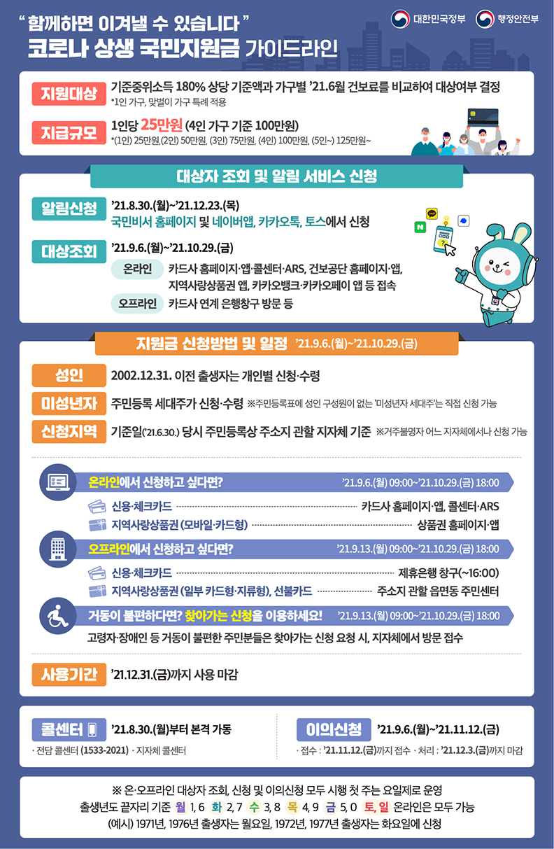 코로나 상생 국민지원금 9월 6일부터 지급…신청방법 및 일정은? 하단내용 참조