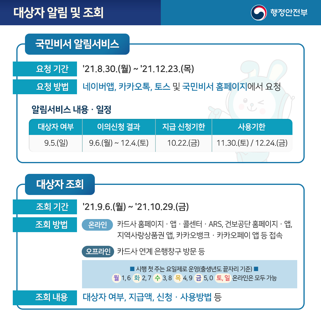 대상자 알림 및 조회