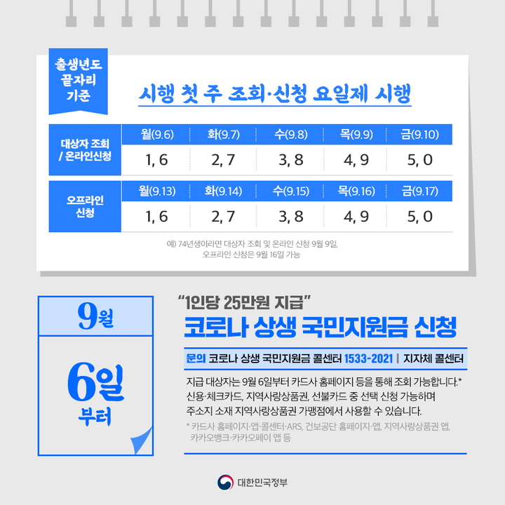  “1인당 25만원 지급”··· 코로나 상생 국민지원금 신청(9.6.~)