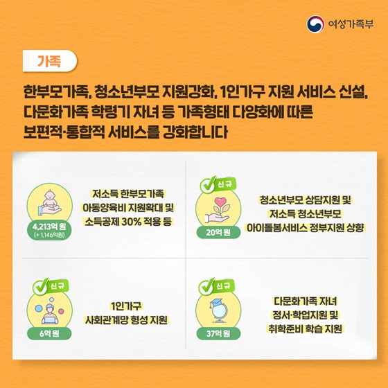 한부모가족, 청소년부모 지원강화, 1인가구 지원 서비스 신설, 다문화가족 학령기 자녀 등 가족형태 다양화에 따른 보편적 통합적 서비스를 강화