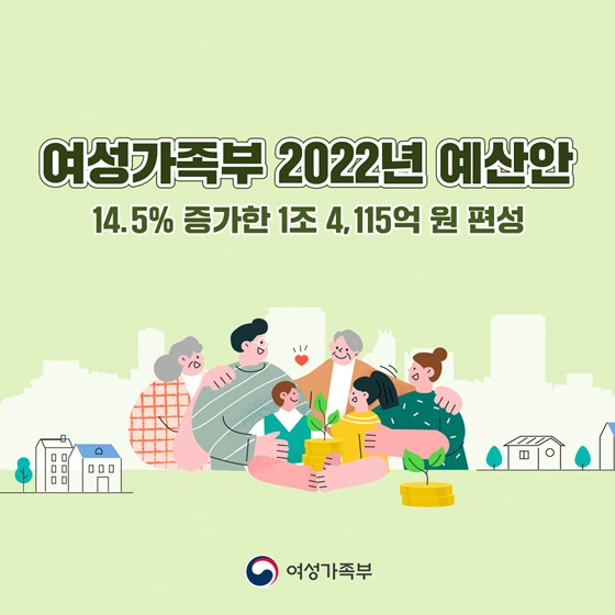 여성가족부 2022년 예산안 14.5% 증가한 1조 4,115억 원 편성