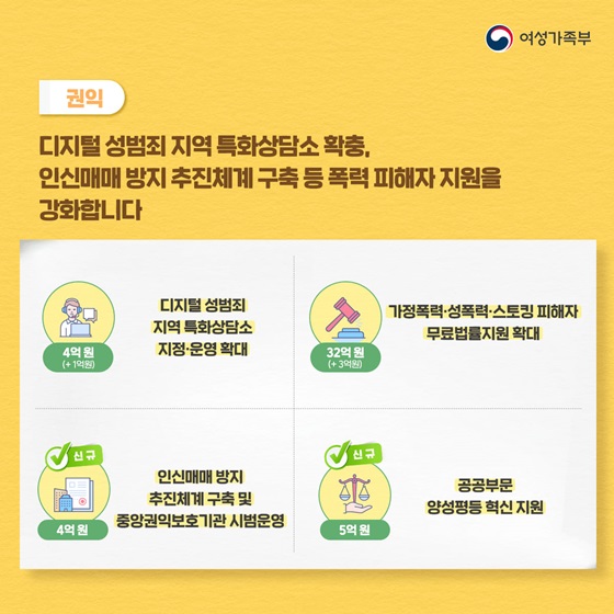 디지털 성범죄 지역 특화상담소 확충, 인신매매 방지 추진체계 구축 등 폭력 피해자 지원을 강화