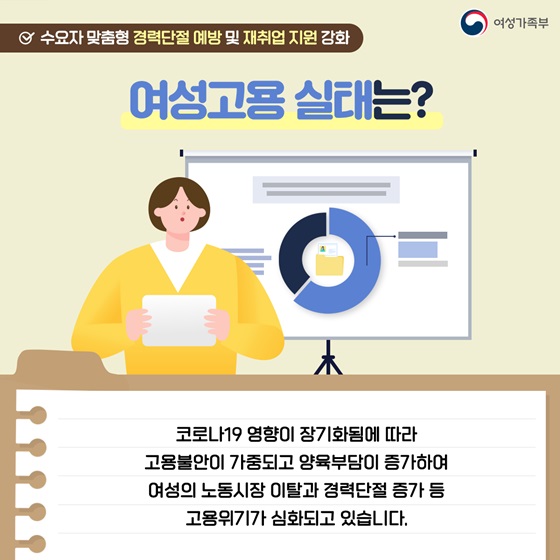 여성고용 실태는?