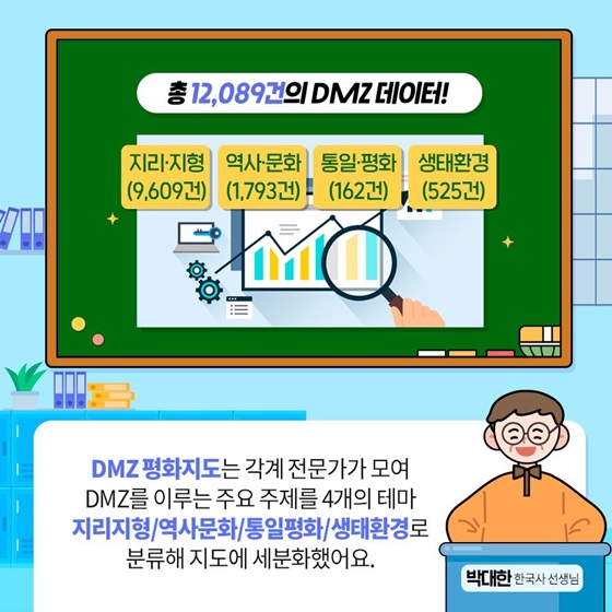 총 12,089건의 DMZ 데이터!