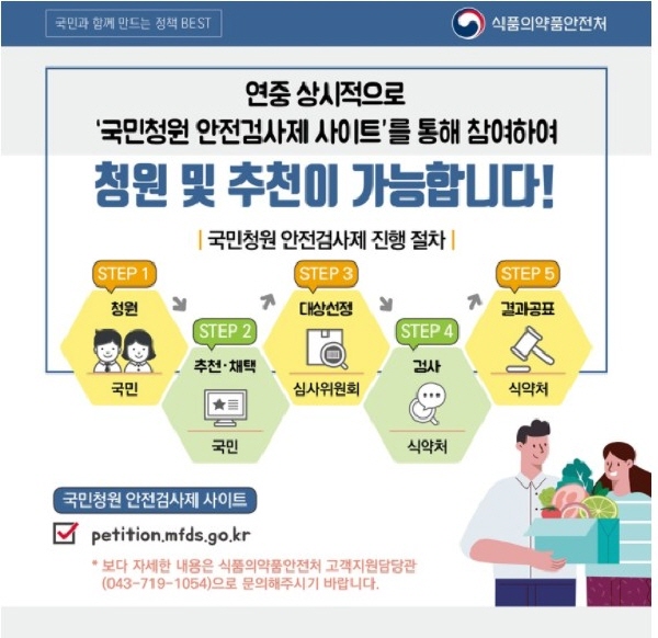 국민청원 안전검사제의 절차.(출처 : 식약처)