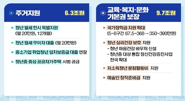 청년들의 지원이 한층 강화된다.(출처=기획재정부)