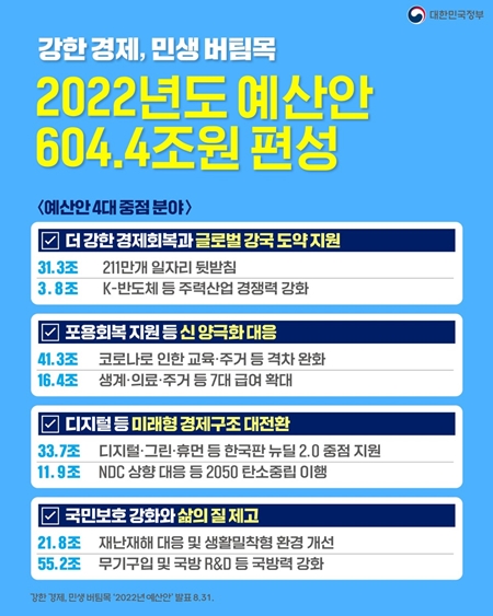 604.4조 원 편성 주요내용.(출처=기획재정부)