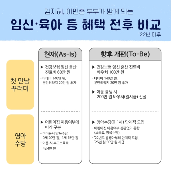 육아 초기단계에서의 부담이 다소간 줄어들 것으로 기대된다.(출처=저출산고령사회위원회)