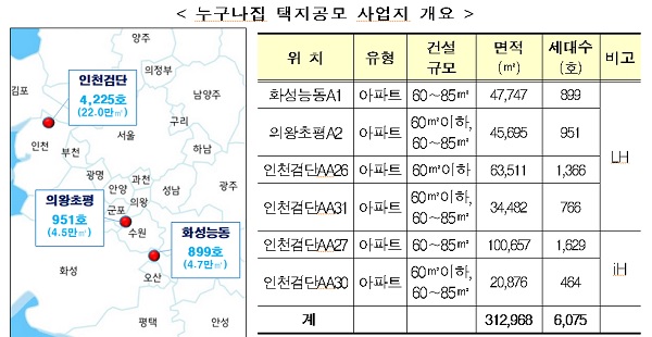 누구나집 택지공모 사업지 개요