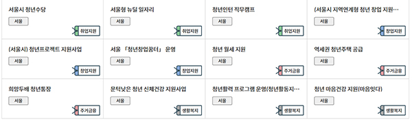 서울지역 핫(HOT) 대표정책 사례