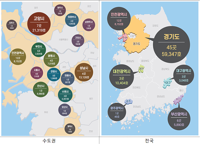 3080+ 민간제안 통합공모 지역별 접수 현황.